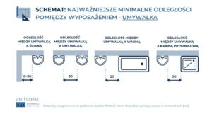 Wymiary Kt re Musisz Zna Projektuj c azienk ArchitektPRO wymiary-kt-re-musisz-zna-projektuj-c-azienk-architektpro